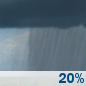Wednesday: Isolated Rain Showers