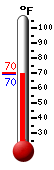 Currently: 70.0, Max: 70.1, Min: 69.6